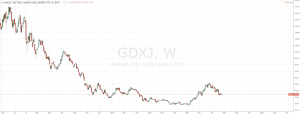 GDXJ