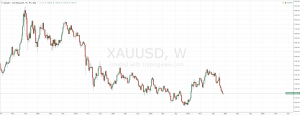 XAUUSD